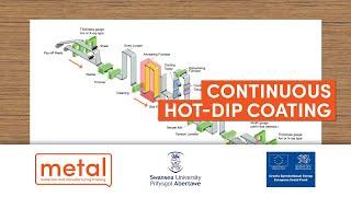 Continuous Hot-Dip Coating