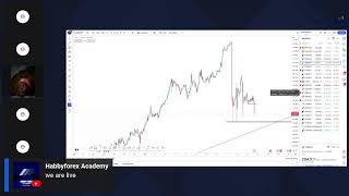 ANALYSING 3 MAJOR FOREX PAIRS FOR THE  WEEK