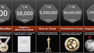 Probability Comparison: Life's Greatest Achievements