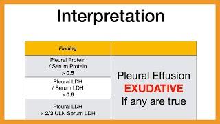 Light's Criteria