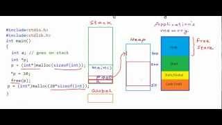 Pointers and dynamic memory - stack vs heap