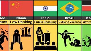  What Students Fear Most (By Country)