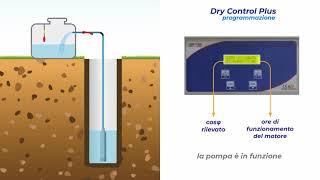 Pippohydro - Dry Control [Quadro Elettrico per protezione pompa sommersa] senza sonde di livello