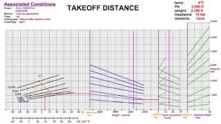 Takeoff / Landing Distance Charts