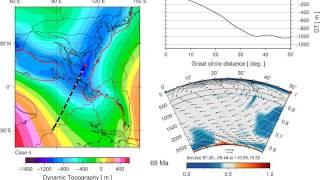 Dynamic topography of Southeast Asia