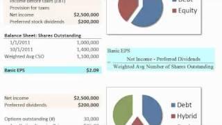 Earnings per share (EPS), basic and diluted