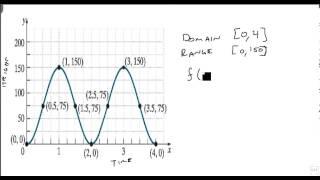 2 3 3 Obtain information about a function from a graph