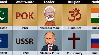 India vs Russia - Country Comparison