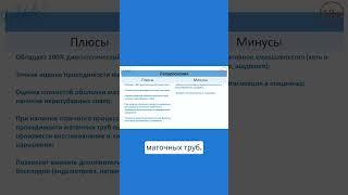 Плюсы и минусы ЛАПАРОСКОПИИ маточных труб  #яздорова