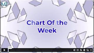 Chart of the Week 3-10-25