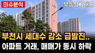 경기도 부천 인구 세대수 감소세 급발진. 아파트 매물, 거래, 매매가, 신축 모든것 동시 하락. 부천시 APT #전망 #급매물 #갭투자 #분양가 #전세가 #오정구 #원미구 #소사구