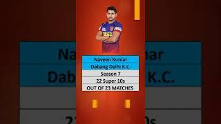 Naveen Kumar | Naveen Express record in Season 7 |Dabang Delhi K.C.| Pro kabaddi