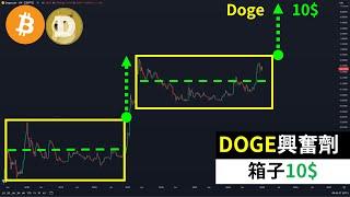 狗狗币兴奋剂！DOGE10美元？比特币买点！