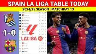 Spain La Liga Table Updated Today after Real Sociedad vs Barcelona¦La Liga Table & Standings 2024/25