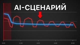 Как Написать Идеальный Сценарий с Помощью ИИ? (100% УДЕРЖАНИЕ)