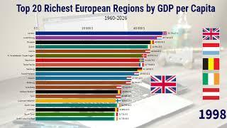 Top 20 Richest European Regions by GDP per Capita 1960-2026