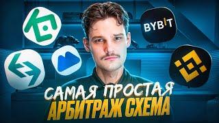 КАК ЗАРАБОТАТЬ НА ЛИСТИНГЕ ТОКЕНОВ БЕЗ РИСКОВ!? | ПОШАГОВЫЙ ГАЙД НА АРБИТРАЖ СХЕМУ!