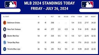 MLB Standings 2024 Today as of JULY 26, 2024 | Major League Baseball Standings