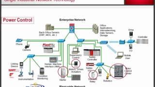 Industrial EtherNetIP Overview