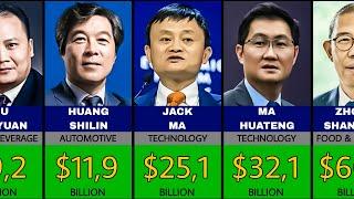 Top 50 Richest People In China