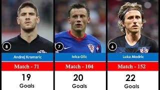 Croatia National Team All time Top 11 Goals Scorers