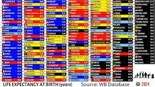 COUNTRIES WITH THE HIGHEST LIFE EXPECTANCY IN THE WORLD