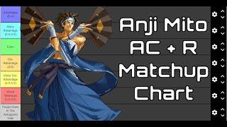 Anji Mito's Matchup Chart in AC+R!