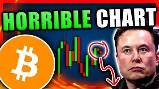 SHOCK MOVE: Horrible Bitcoin Chart Unveiled! - Bitcoin Price Prediction Today