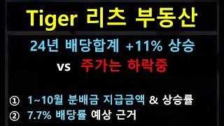 Tiger 리츠 배당률 7.7% 예상 이유 | ~10월 분배금 지급이력, 합계 상승률 계산