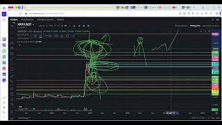 XRP не остановить ! Сценарий движения цены XRP Ripple!