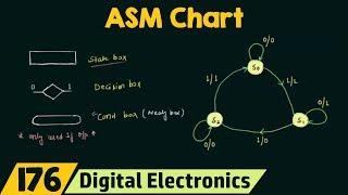 ASM Chart