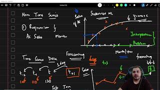 Time Series Vs Non Time Series Problems- Why Time Series Forecasting Is Difficult?