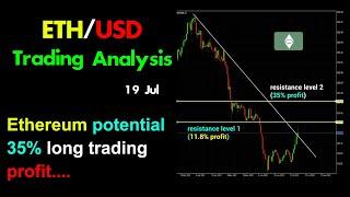 ETHUSD Trading Analysis: Ethereum potential 35% long trading profit...