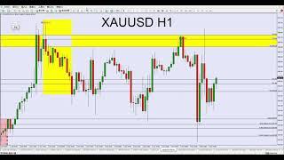 黄金XAUUSD，白银XAGUSD - 05-10-2024 周末分析