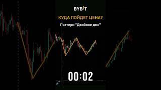 Ты опытный трейдер? Проверь себя