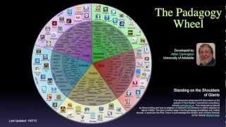 Introduction to the Padagogy Wheel