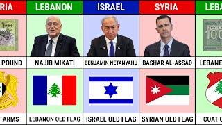 Lebanon Vs Israel Vs Syria || Country Comparison 2024 || Versus Kingdom