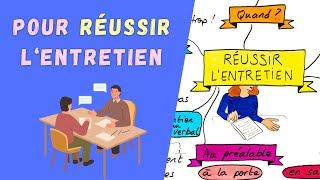 RÉUSSIR L'ENTRETIEN : tout ce qu'il faut savoir !