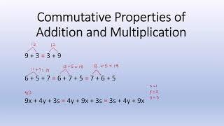 The Commutative Properties of Addition and Multiplication