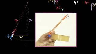 Magnetic field on the axis of a circular loop | Moving charges & magnetism | Physics | Khan Academy