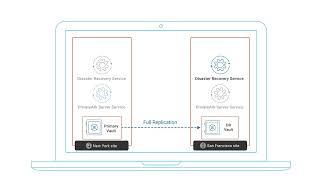 Preparing the DR Vault for an Automatic Failover Test | CyberArk University