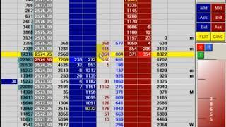 E-mini S&P 500 (ES) WM-scalping