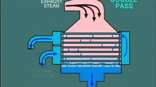 lesson 11 : vacuum in condensate steam turbine part 1