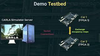 Domain-Specific System on Chip (DSSoC)