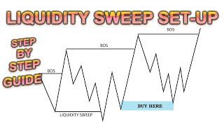 This lIQUIDITY sweep model is a game changer. SMC trading.