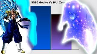 SSB5 Gogito vs MUI Zeno - Power Levels