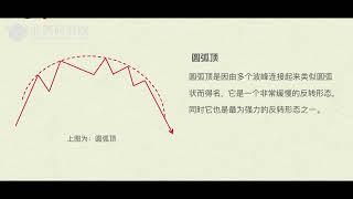 九分钟看懂币圈K线图【日本蜡烛图】新手炒币必备（二十一）圆弧顶