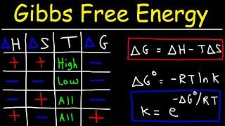 Gibbs Free Energy - Entropy, Enthalpy & Equilibrium Constant K