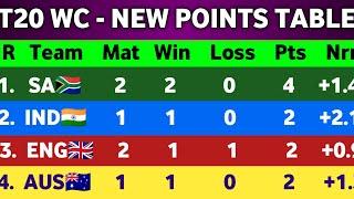 T20 World Cup 2024 Points Table - after South Africa Win Vs England Match || Points Table t20 WC