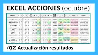 Mejores acciones para invertir en bolsa a largo plazo (octubre 2024)